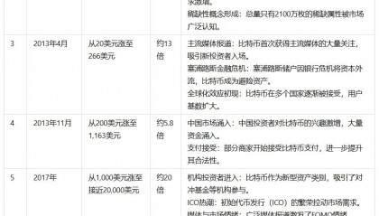 量子虚拟币价格表(量子币今日价格行情非小号)