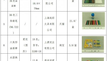质检资讯|青海省消费者协会发布10款蜡笔比较试验报告