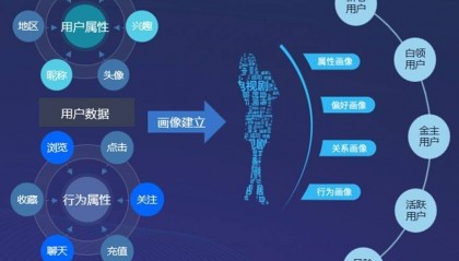智能资讯推荐系统:赋能资讯平台,精准触达用户