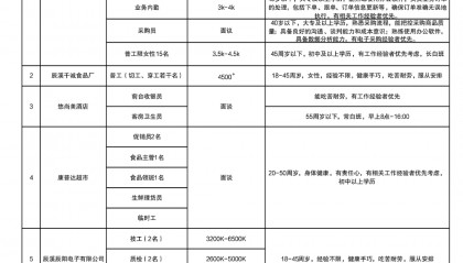 春风送岗|新春招聘资讯