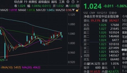 ETF盘中资讯|“1+6”政策落地,利好券商投行、直投,低估低配孕育机会,券商ETF近4日吸金超5亿!