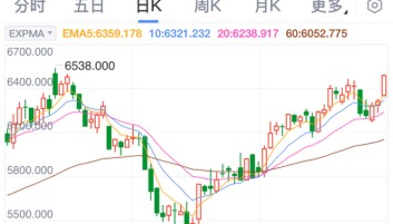 看股指期货资讯用什么APP好?为何新浪财经APP成为专业投资者的利器?