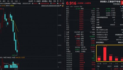 ETF盘中资讯|CES演讲引爆!AI赛道全线上攻,创业板人工智能ETF华宝(159363)反弹3.85%,博创科技、兆龙互连涨超11%
