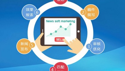 新闻资讯类网站,怎样做SEO提升时效性排名?