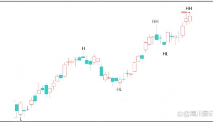 虚拟币如何看k线图(怎样看虚拟币的走势图)