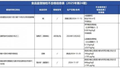 质检资讯|中山市市场监督管理局2025年第24期食品监督抽检通告