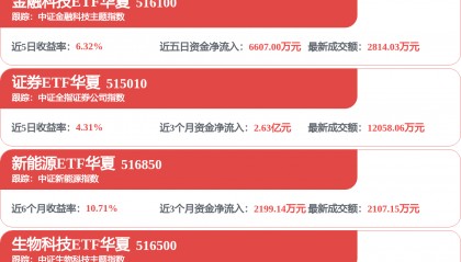 每周股票复盘：银之杰（300085）股东户数增15.15%至9.25万户