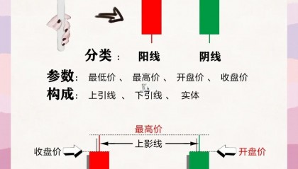 虚拟币如何看k线图(虚拟币k线图怎么看视频教程)