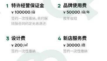 CRFE资讯:投资百万起!门店数400+,又一烘焙品牌开放加盟