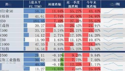 南方基金:中央汇金大举增持股票ETF!