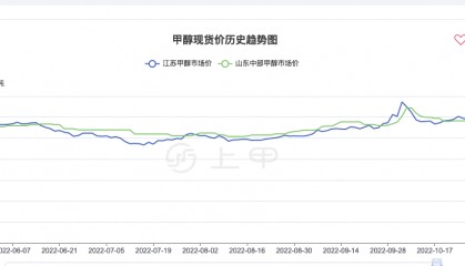 甲醇现货价格(甲醇现货价格生意社)