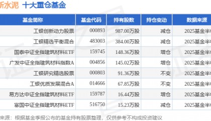 7月22日华新水泥涨9.99%,工银创新动力股票基金重仓该股