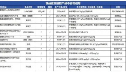 质检资讯|浙江省市场监督管理局2025年第21期食品监督抽检通告
