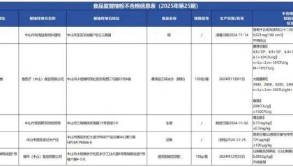 质检资讯｜中山市市场监督管理局2025年第25期食品监督抽检通告