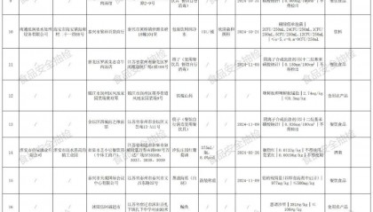 质检资讯|江苏省市场监督管理局2025年第11期食品监督抽检通告