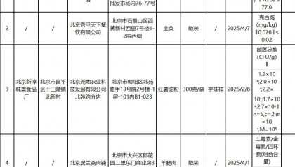 质检资讯|北京市市场监督管理局2025年第18期食品监督抽检通告