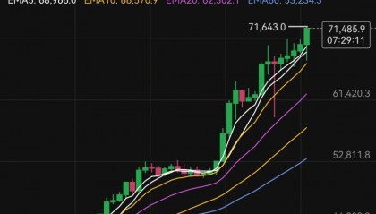 炒股和炒虚拟币(股票和虚拟币哪个好买)