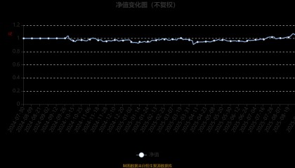 渤海汇金优选价值混合发起A:2025年上半年末股票仓位提升17.2个百分点