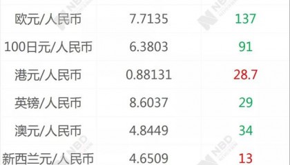 虚拟币开市时间(虚拟货币交易时间和规则)