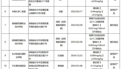质检资讯|长沙市市场监督管理局关于328批次食品监督抽检通告