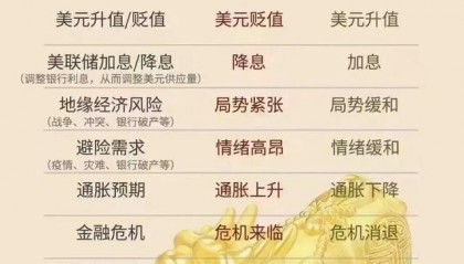 国内现货黄金价格(国内现货黄金价格代号)