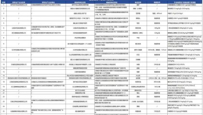 质检资讯|云南省市场监督管理局食品安全监督抽检信息通告