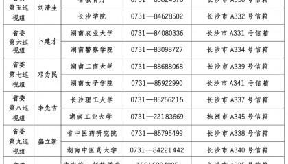 湖南15个巡视组进驻32个单位(附举报方式)