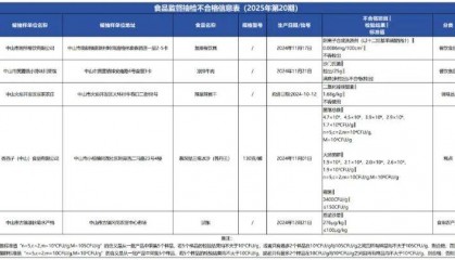 质检资讯|中山市市场监督管理局2025年第20期食品监督抽检通告