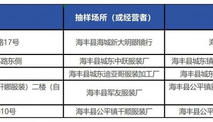 质检资讯|汕尾市监局2025年贵金属等10类监督抽检通告