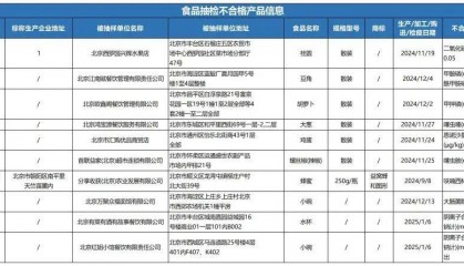 质检资讯|北京市市场监督管理局关于食品安全监督抽检信息的公告