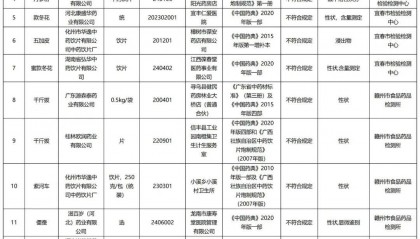 质检资讯|江西省2025年第3期药品监督抽检信息公告