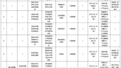 质检资讯｜吉林省市场监督管理厅2025年第4期食品监督抽检通告