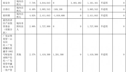 卓创资讯两年挣1.2亿元竟分红2.3亿元,公司缘何进行大比例分红?