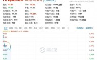 未符合科创板上市条件转道港交所，来福谐波上市首日冲高回落