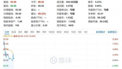 未符合科创板上市条件转道港交所，来福谐波上市首日冲高回落