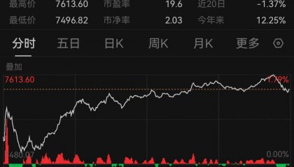 深夜,全线大涨,中国资产爆发!特朗普再次要求鲍威尔立即降息