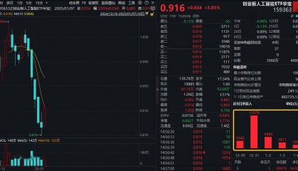 ETF盘后资讯|CES演讲引爆!AI赛道全线上攻,创业板人工智能ETF华宝(159363)反弹3.85%,博创科技、兆龙互连涨超11%