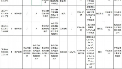质检资讯|中山市市场监督管理局2025年第13期食品监督抽检通告