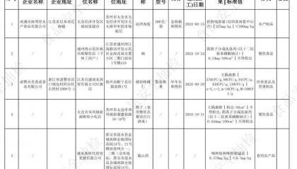 质检资讯|江苏省市场监督管理局2025年第8期食品监督抽检通告