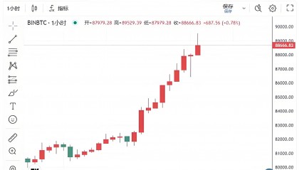 虚拟币最高涨幅(虚拟币最高涨幅是多少)