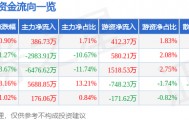 股票行情快报：紫江企业（600210）1月28日主力资金净买入386.73万元