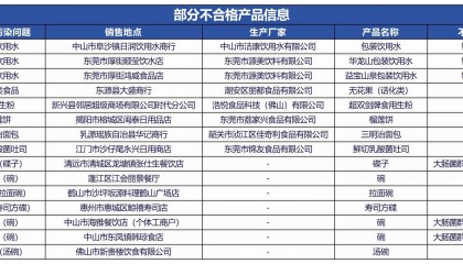 质检资讯|广东省市监局组织10类食品质量安全抽检,不合格36批次