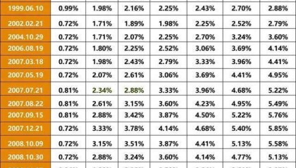 虚拟币市值查询(比特币市值占比查询)