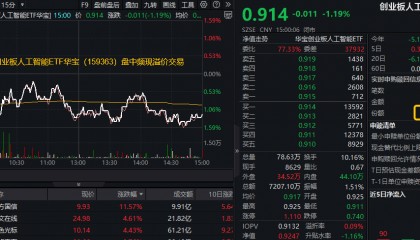 ETF盘后资讯|“小红书”引爆,AI应用概念股逆市上涨!资金逢跌加仓,创业板人工智能ETF华宝(159363)频现溢价交易