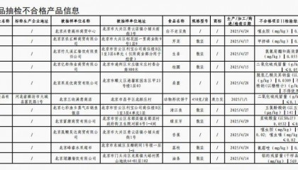 质检资讯|北京市市场监督管理局2025年第22期食品监督抽检公告