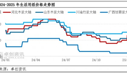 卓创资讯观察:2025年3月生活用纸市场关注点