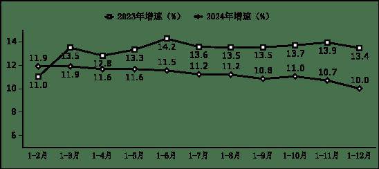 行业资讯丨2024年我国软件业务收入137276亿元 同比增长10%