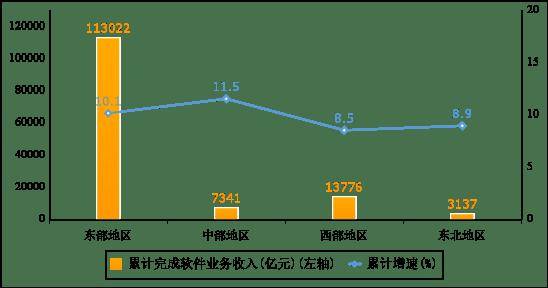 行业资讯丨2024年我国软件业务收入137276亿元 同比增长10%