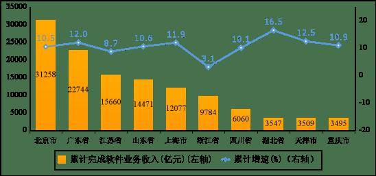 行业资讯丨2024年我国软件业务收入137276亿元 同比增长10%