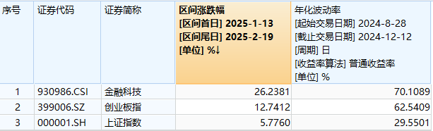 ETF盘后资讯|搭上DeepSeek快车，东华软件斩获三连板，金融科技ETF（159851）迅速反弹2.77%！外资重磅看多AI金融
